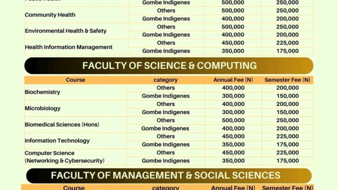 Lincoln University Kumo