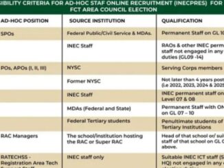 INEC Ad-hoc Staff Recruitment 2026