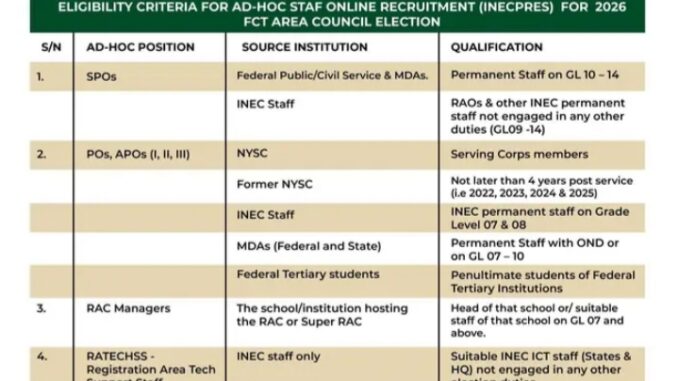 INEC Ad-hoc Staff Recruitment 2026